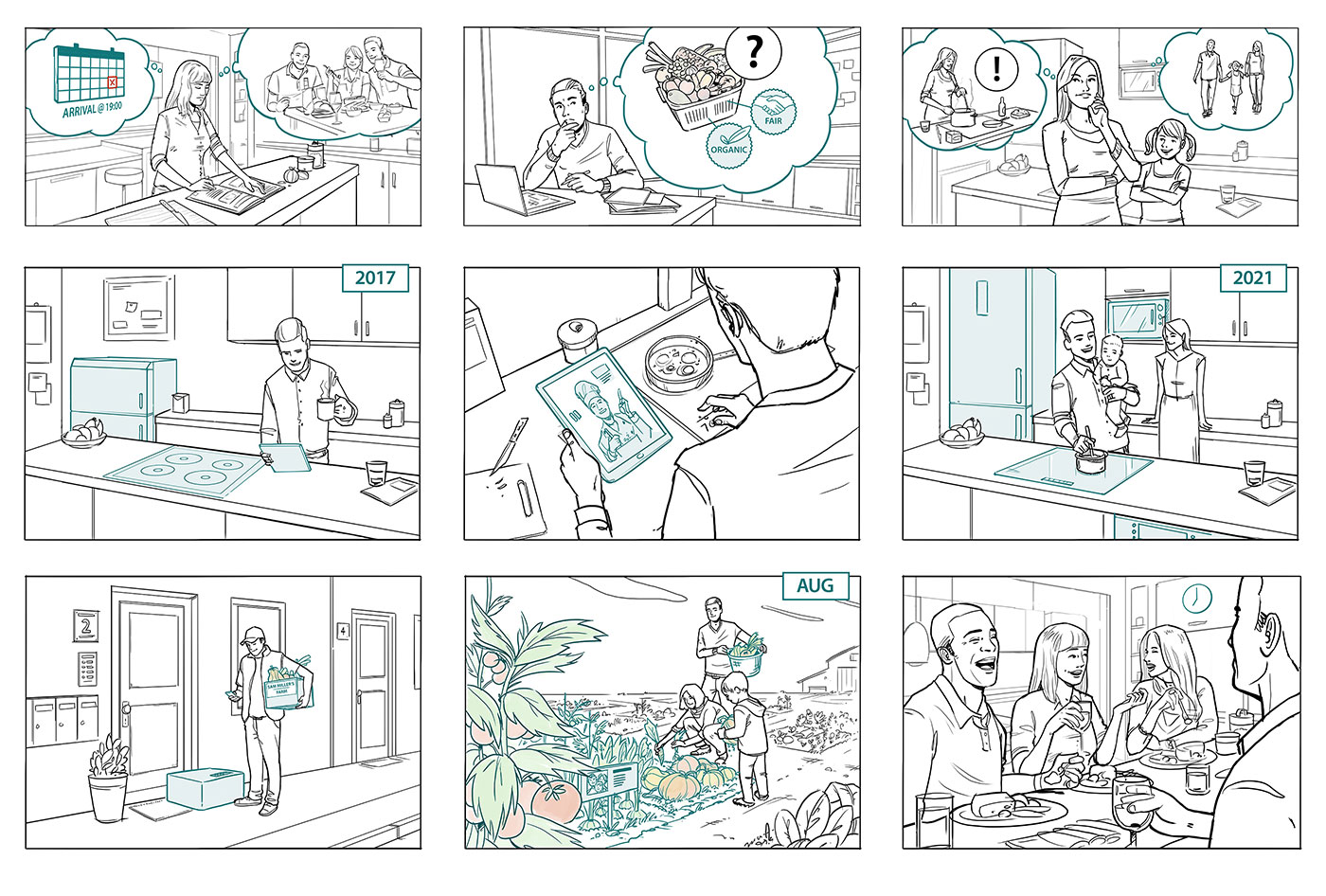 storyboard visuals for bsh kitchen - christian effenberger